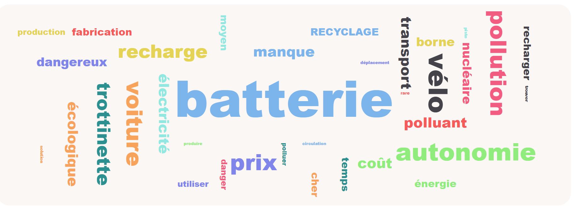 Exemple: Qu’est ce qui vous dissuaderait de vous déplacer à l’électrique ?
(analyse des commentaires libres de répondants parisiens)