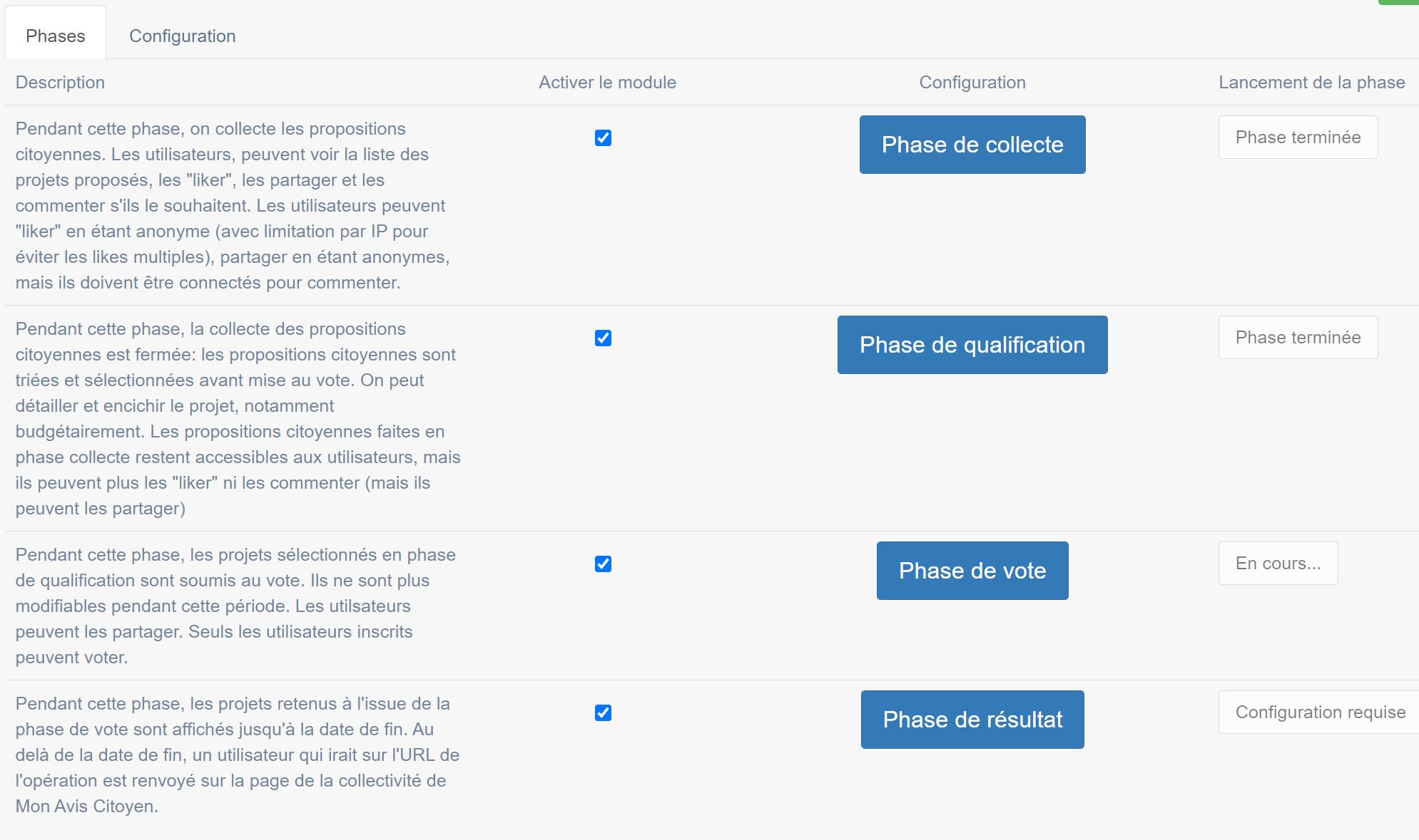 Interface de gestion des phrase pour un budget participatif