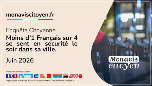 Moins d’1 Français sur 4 se sent en sécurité le soir dans sa ville.
