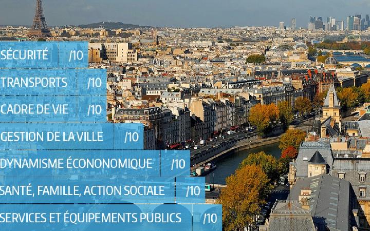 Image pour l'article Le Parisien et Mon Avis Citoyen lancent une consultation