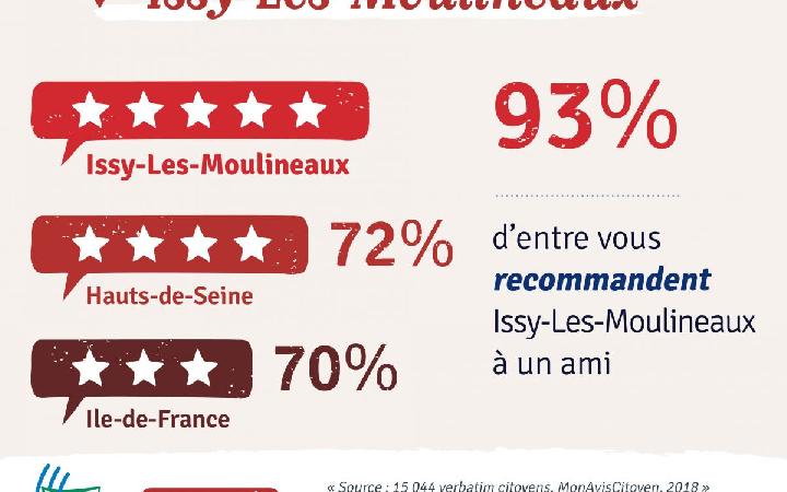 Ville Intelligente : " Issy-les-Moulineaux : Un robot et une plateforme citoyenne, pour renforcer le dialogue avec les habitants "